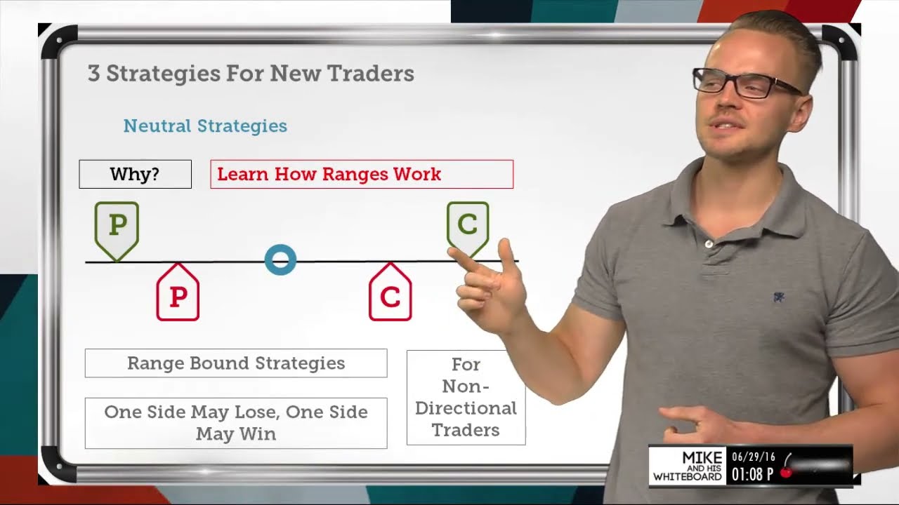Options Strategies For Beginners Explained