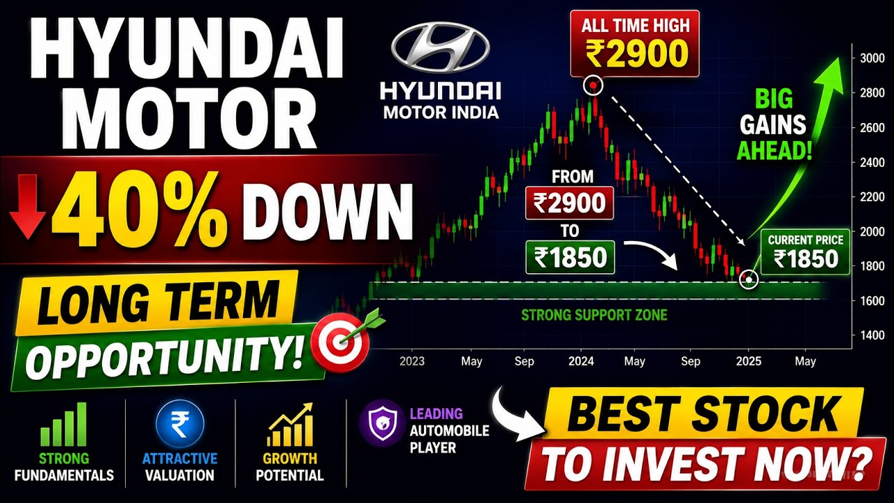 Hyundai Motor Share Price Latest News Today | Best Long Term Stock to Buy?