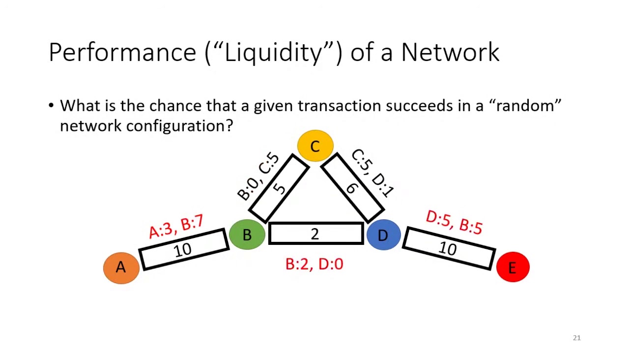 EC'20: Continuous Credit Networks and Layer 2 Blockchains: Monotonicity and Sampling