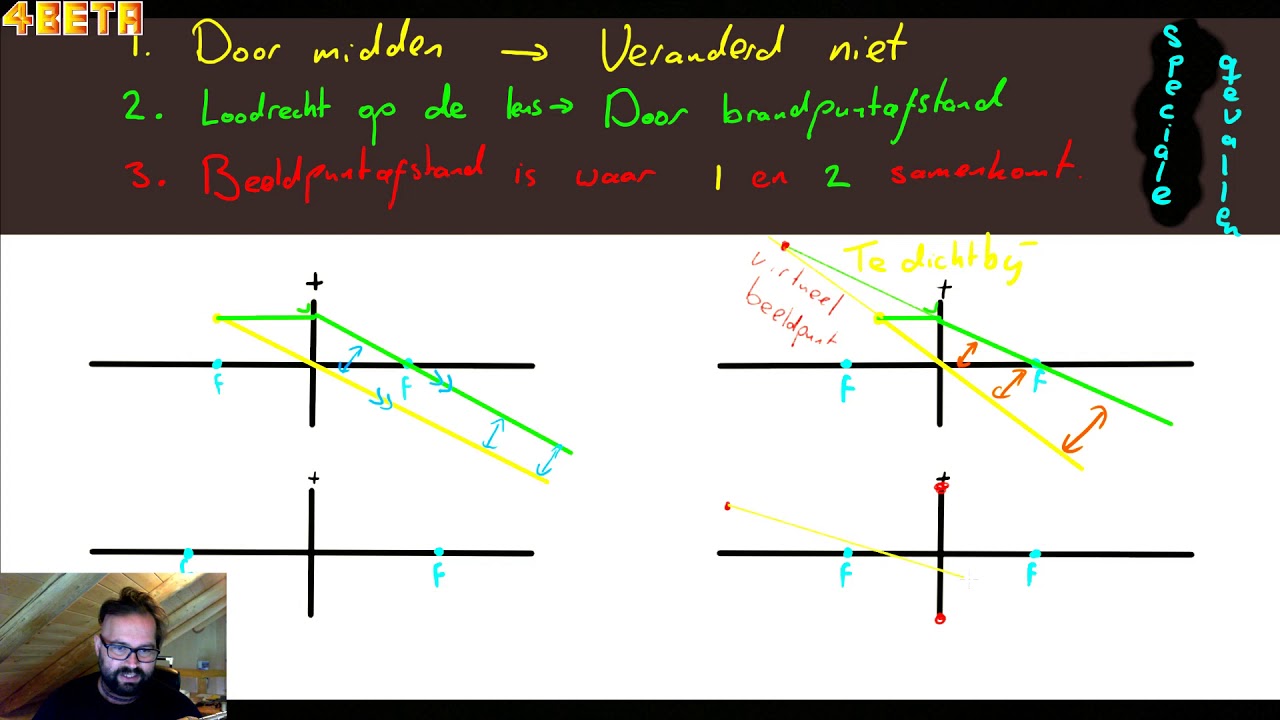 Lichtstralen tekenen   Iets moeilijker