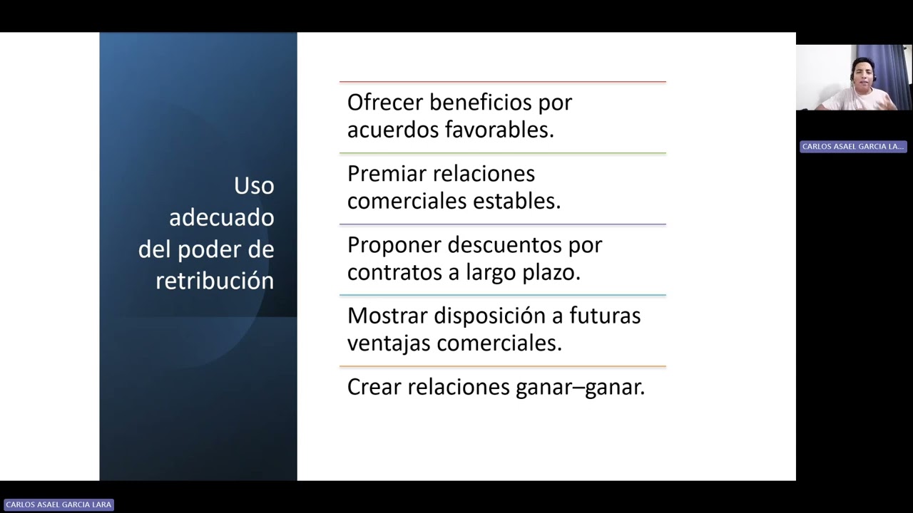 Presentación Actividad 4 Tecnicas de negociación y manejo de conflictos