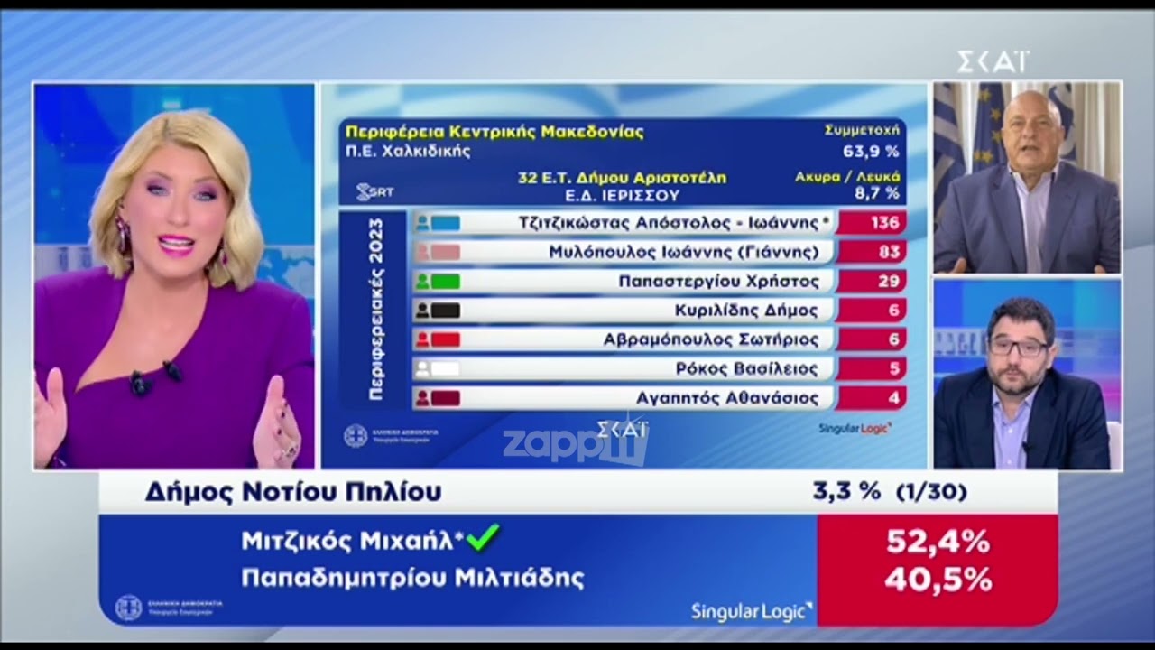Αχιλλέας Μπέος: 