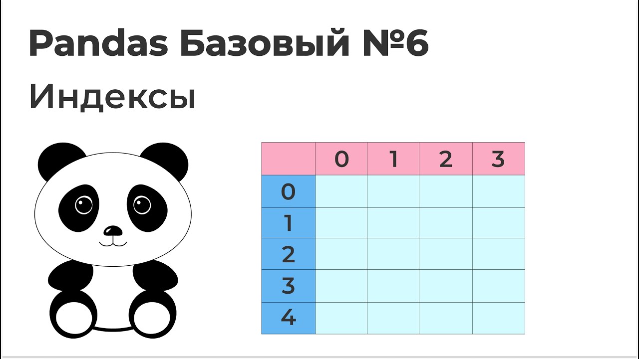 Pandas Базовый №6. Индексы