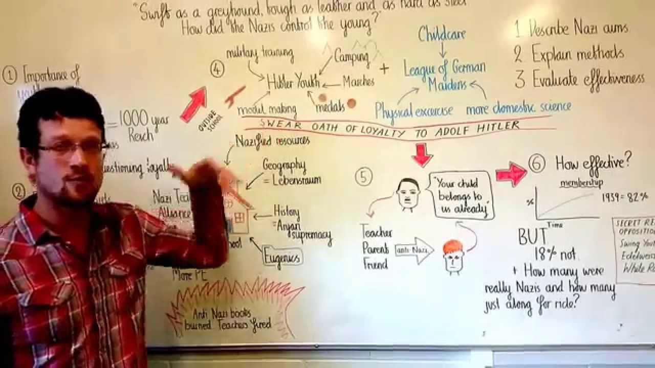 Nazi Youth Policy