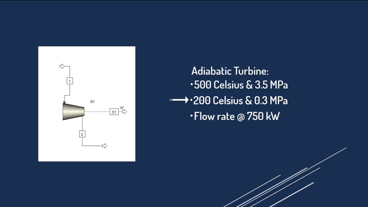 Aspen Plus V10.0 Thermo 1: Adiabatic Turbine