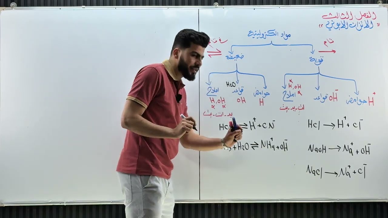 المحاضرة الاولى  | المراجعة المركزة | الفصل الثالث | الاتزان الايوني | 