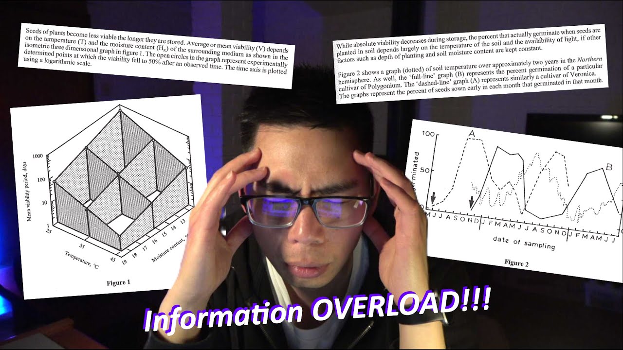 How to solve GAMSAT graph questions ... and NOT get overwhelmed!
