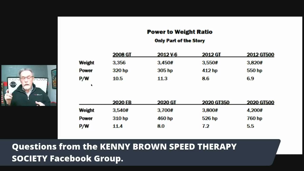 Power To Weight Ratios and How Kenny Approaches Each Mustang