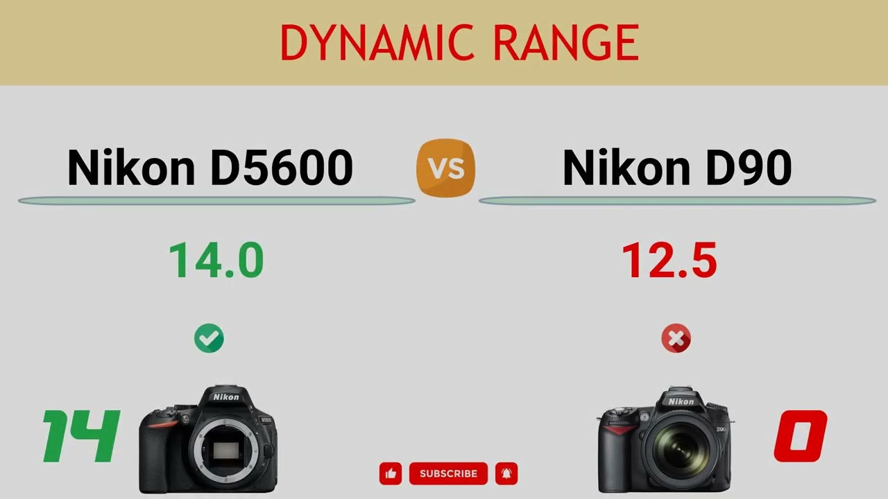 Nikon D5600 vs Nikon D90 Comparison: 21 Reasons to buy the D5600 and 8 Reasons to buy the D90