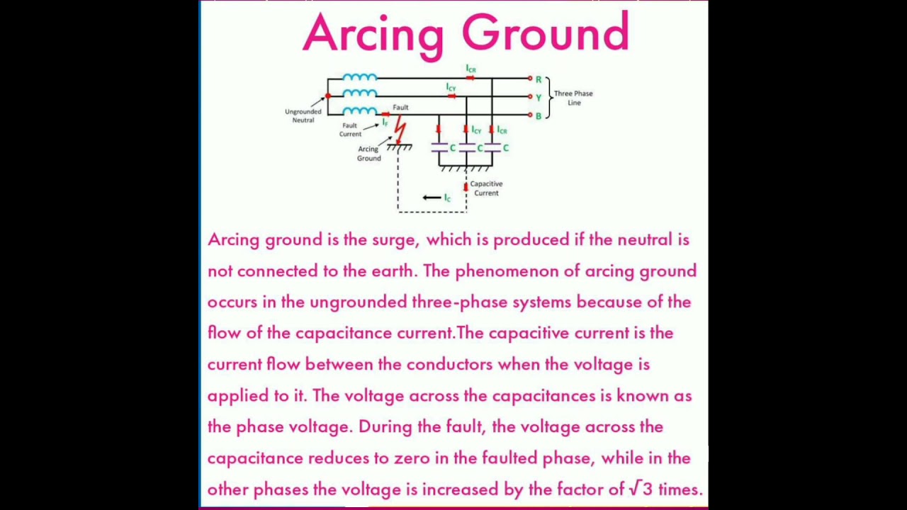 Electrical | Arcing ground ||Electromagnetic Relay |