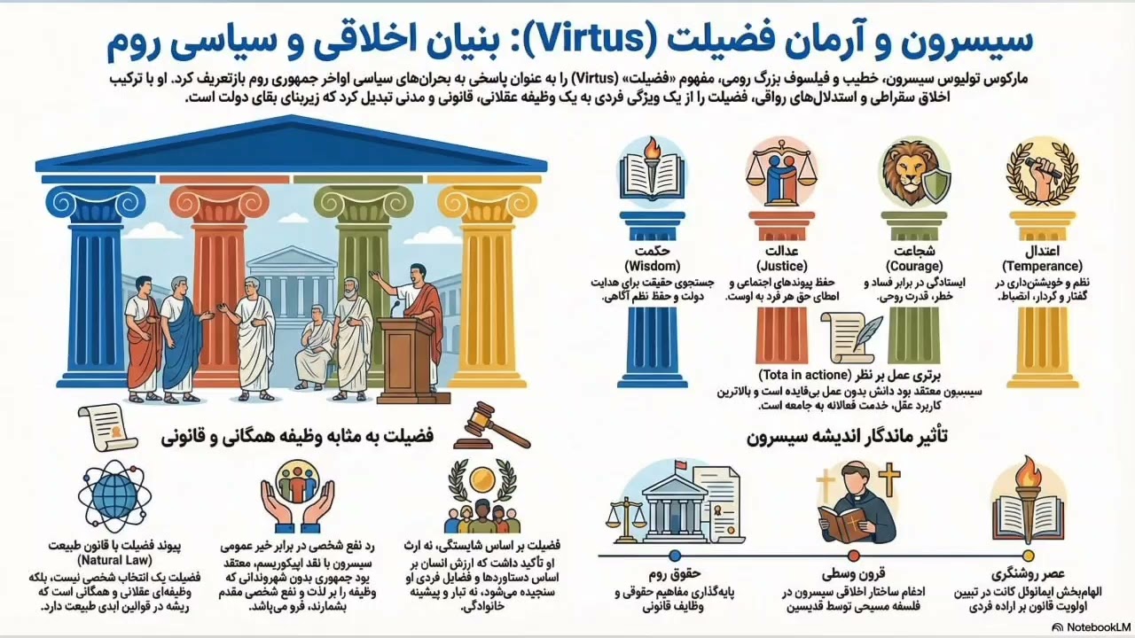 بنیان های اخلاقی و سیاسی رم باستان  