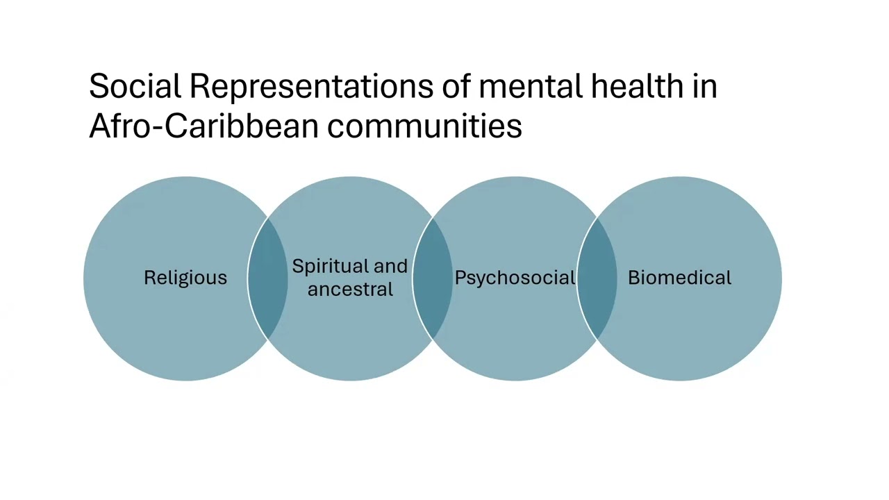 Black experiences in mental health treatment: Reframing social representations as strengths.