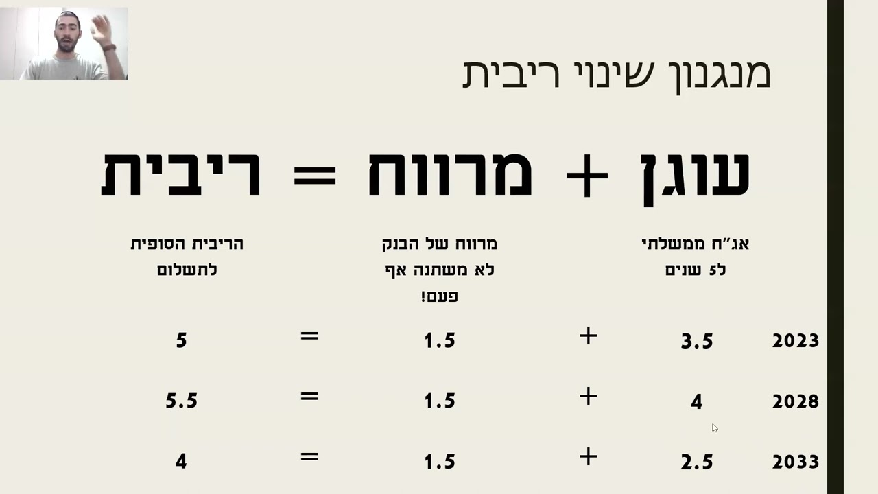 מסלולי משכנתא - עומר חפר