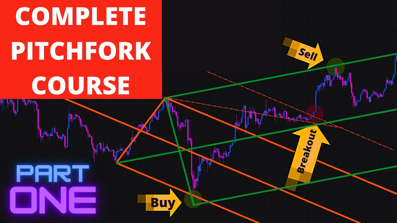 Andrews Pitchfork Trading-Part 1: Basic Concepts And Outlining the Rules