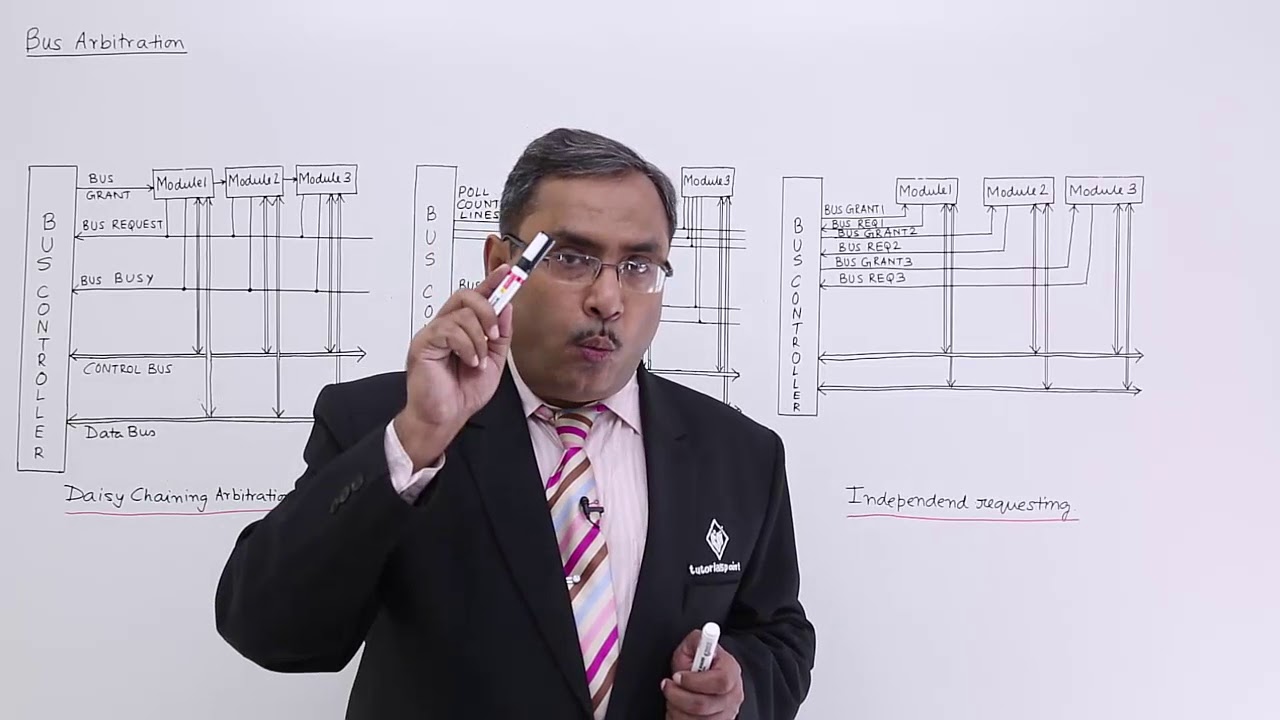 Bus Arbitration Techniques