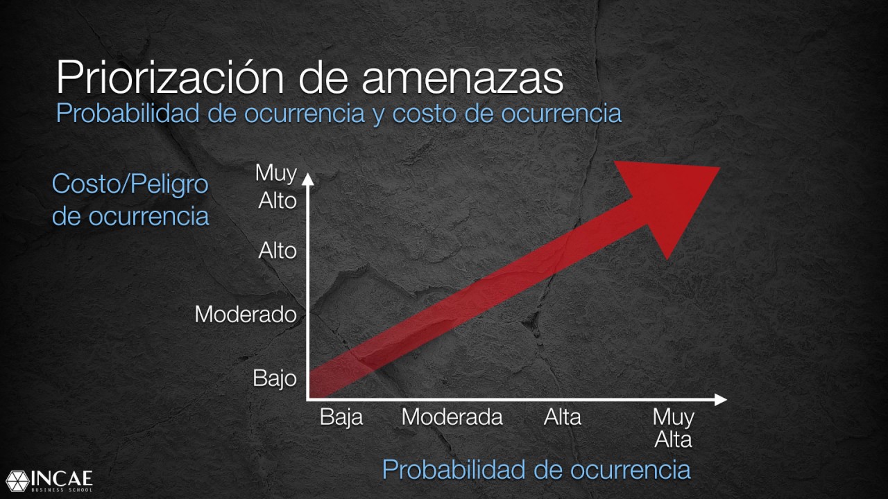 Plan de seguridad informática