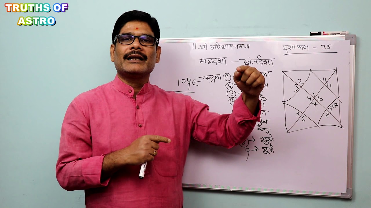 Vimshottari Dasha Phal - 35, Sub period of Moon in Moon main period