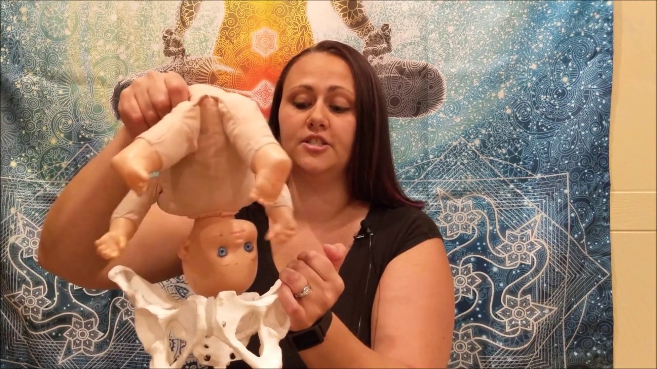 Fetal Positions in the Womb - What do the acronyms mean?