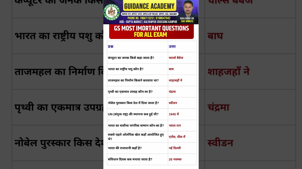 static gk important questions up pet gs | up homeguard gs| up police gs 