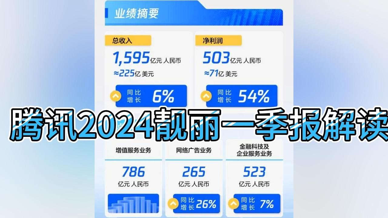 腾讯2024年靓丽一季报解读 | 00700 | 第一季度营收1595亿元