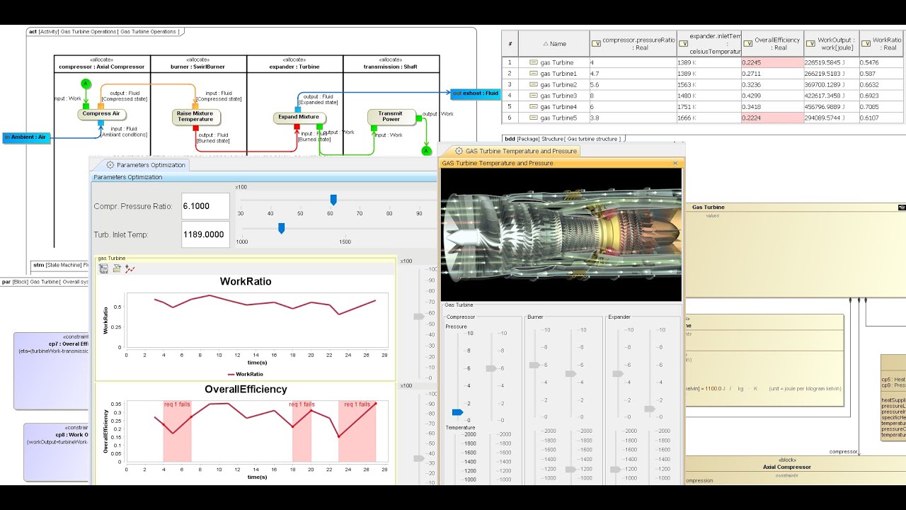 Gas Turbine SysML Parametric Model Simulation and Analysis