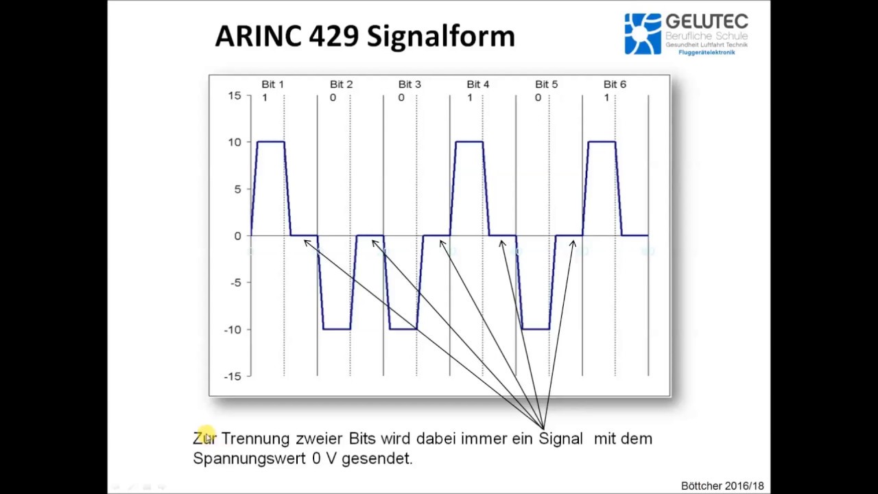 ARINC 429 Einführung 1
