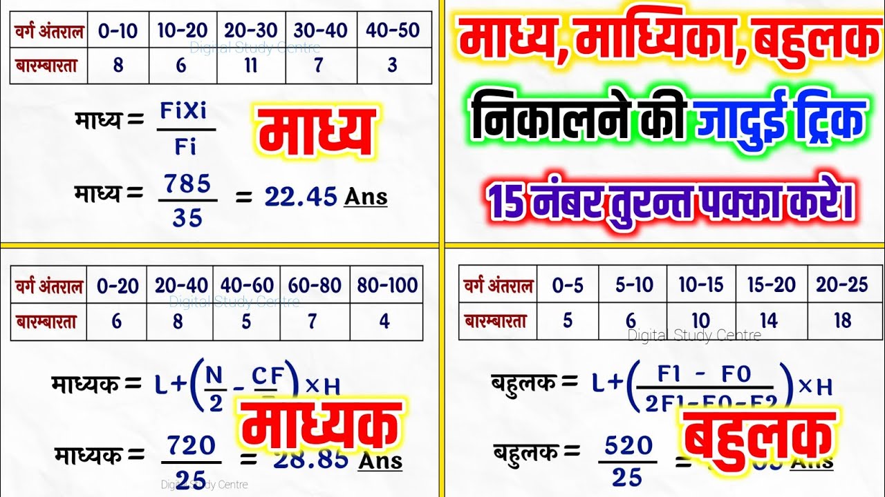 माध्य, माध्यिका और बहुलक निकालने की जादुई ट्रिक | Madhya Madhyak Aur Bahulak Kaise Nikale | 27 फरवरी