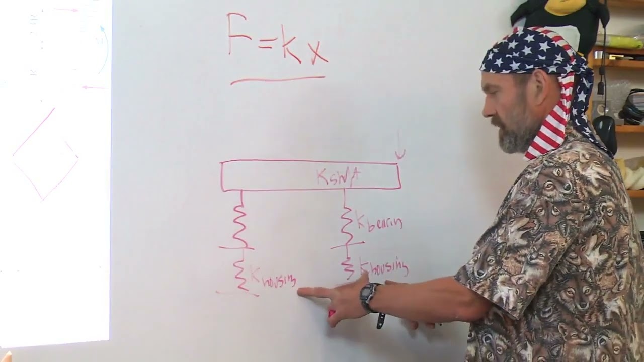2 75 Topic 10 Part 6: Bearings: Preload and Mounting