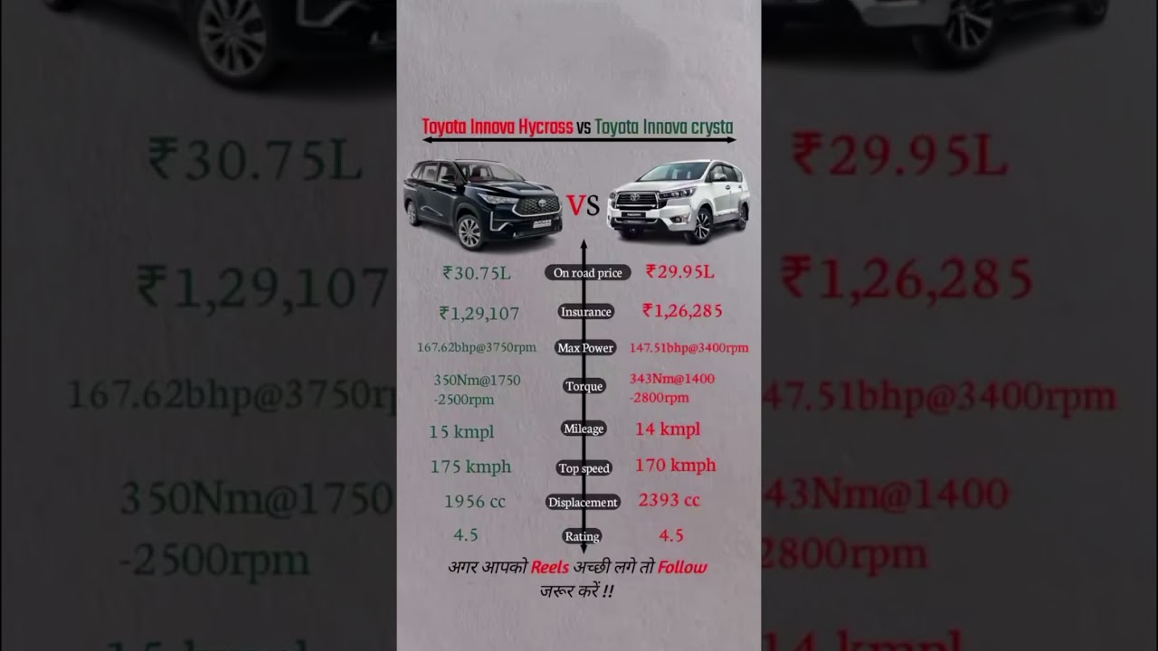 toyota innova hycross vs toyota innova crysta |  toyota new car 2025