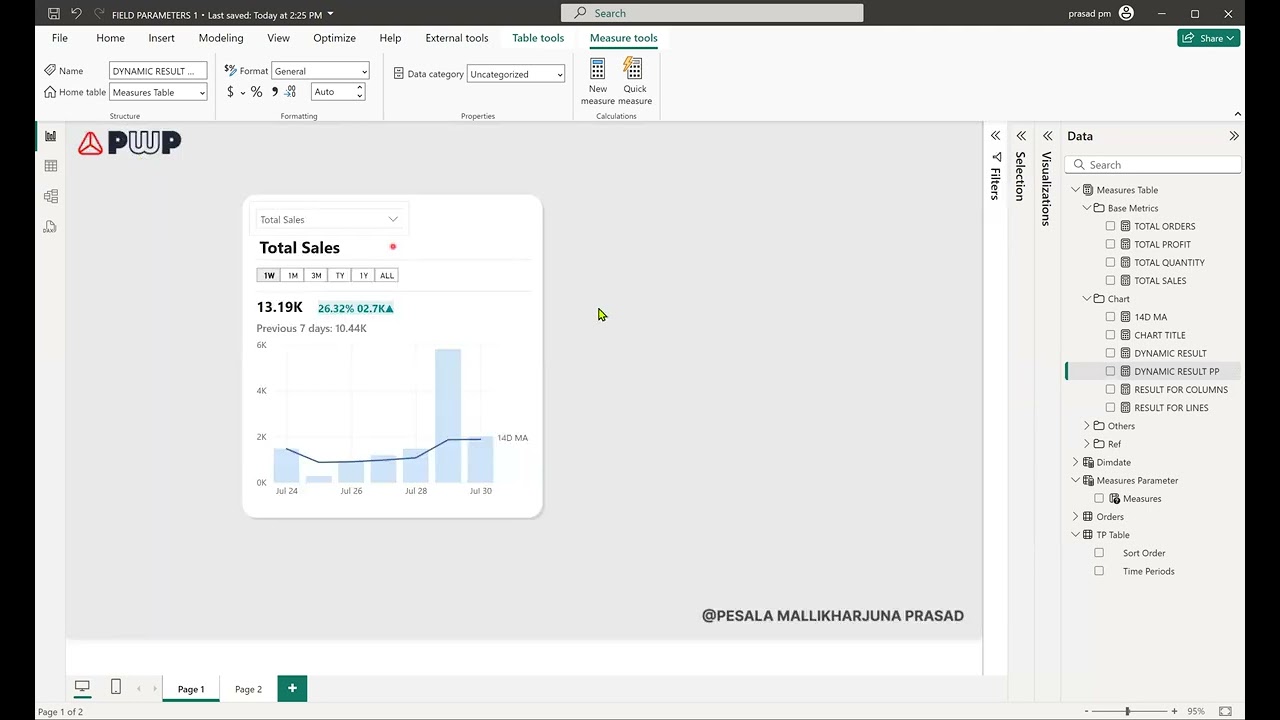 Multi Period, Multi Metric combo trend chart in power bi. Including Previous Period comparison.