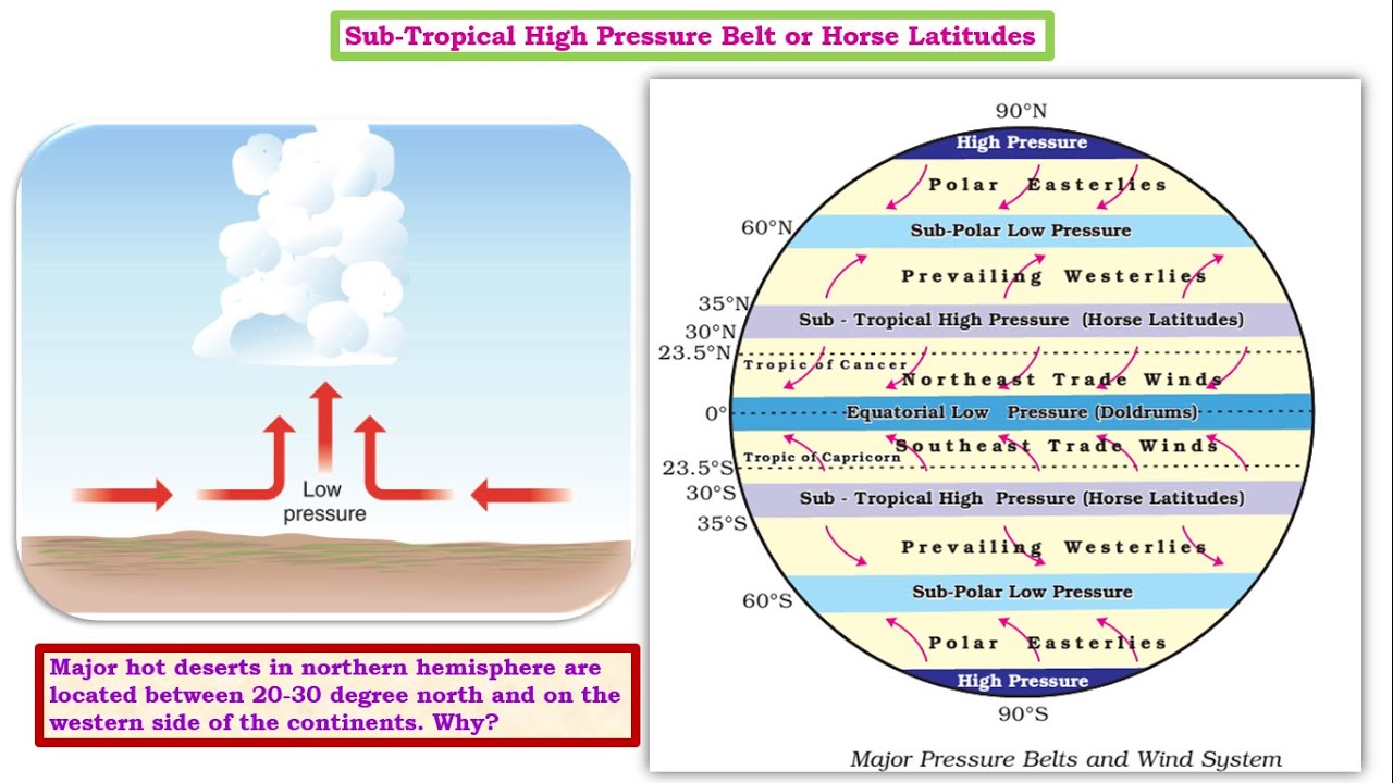 C5-Pressure Belts,Permanent Winds upsc ias-Coriolis Force, Easterlies,Westerlies,Doldrums