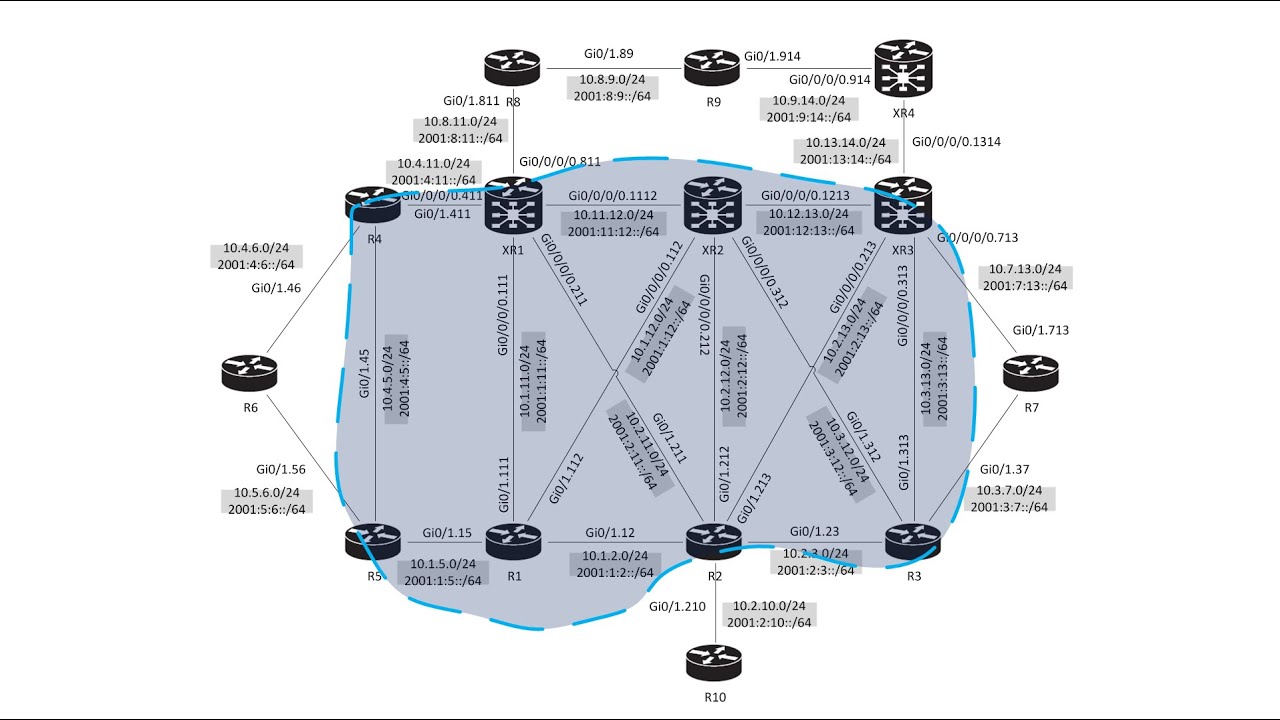 MPLS Basics (Spanish)