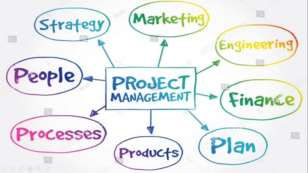 Introduction of Managing  software Project