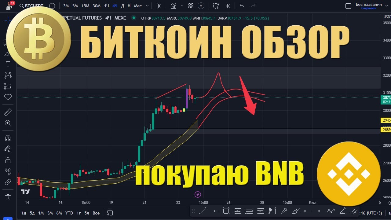 БИТКОИН ОБЗОР. Лонги по ILV и RNDR продолжаю держать. Покупаю BNB по 247,256$ в Портфель Бомжа