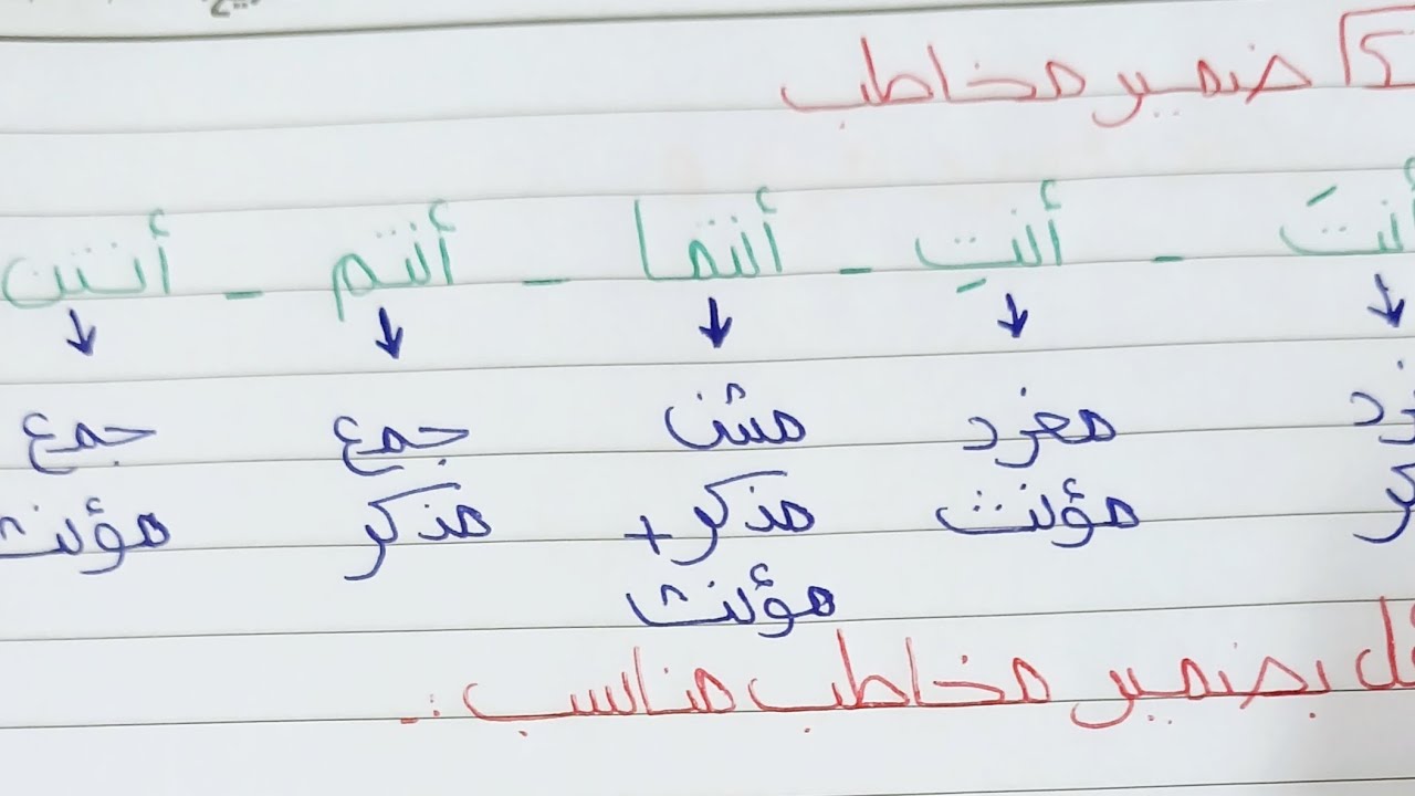 ضمير المخاطب والتحويل من المفرد إلي المثني والجمع