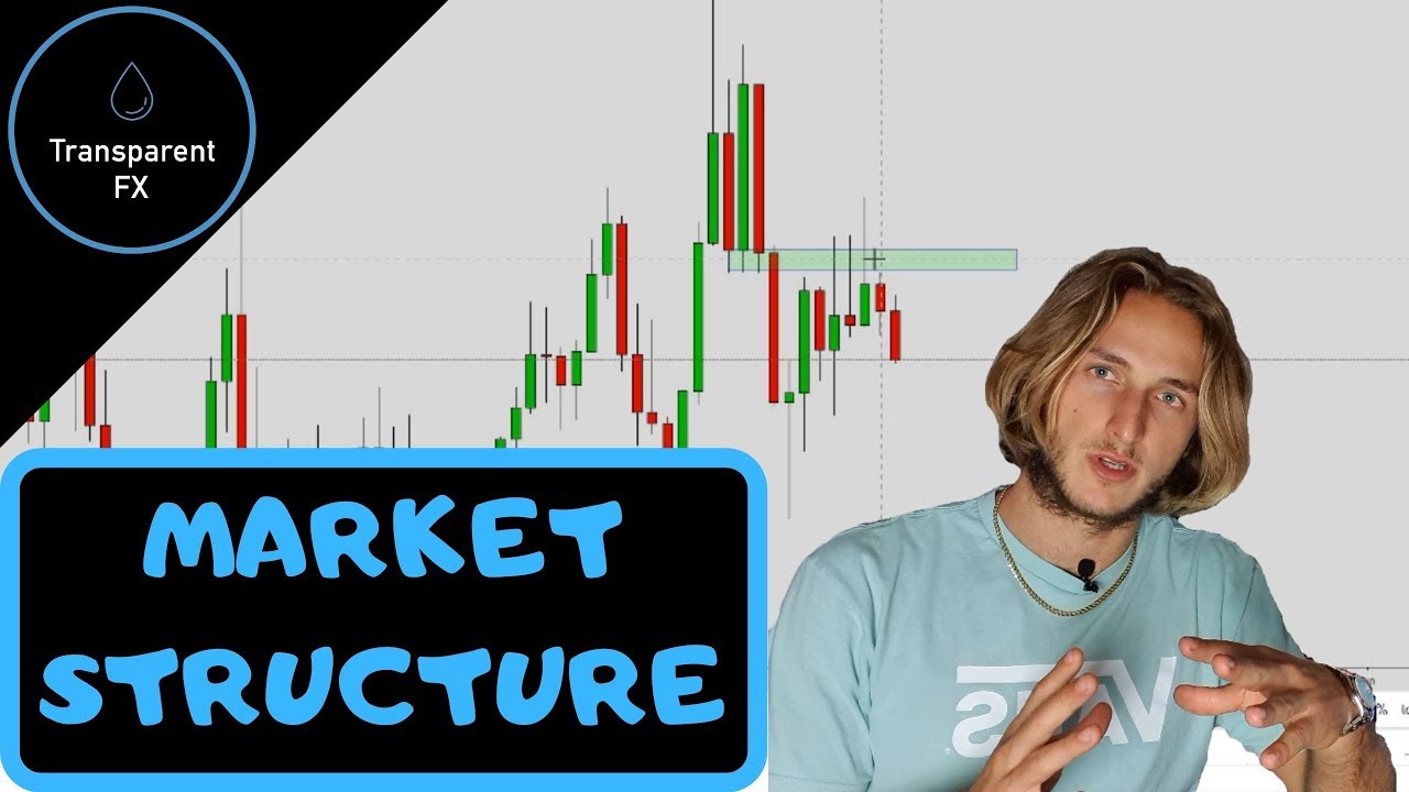 Как торговать на Форекс: структура рынка (анализ на нескольких временных интервалах)