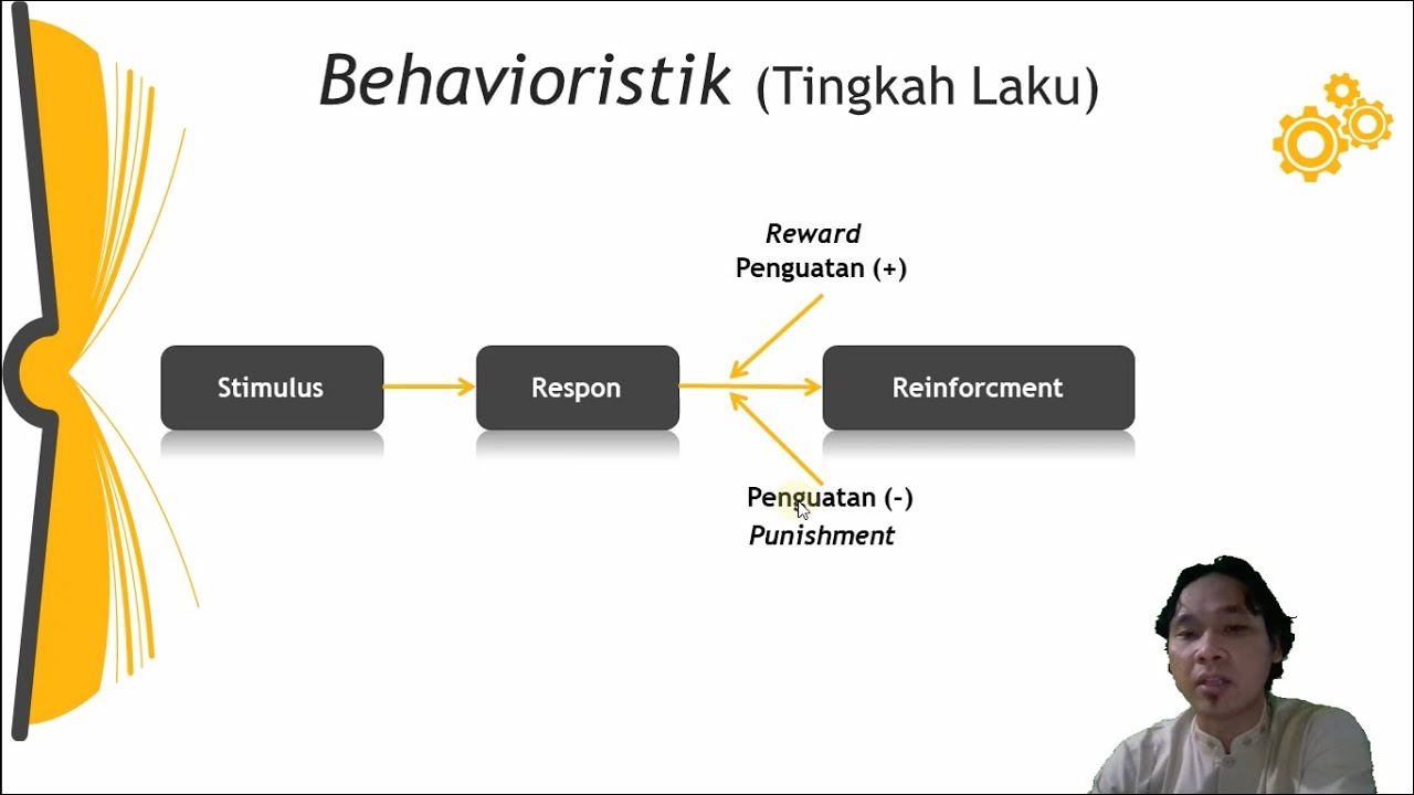 Psikologi Pendidikan: Teori Belajar Behavioristik