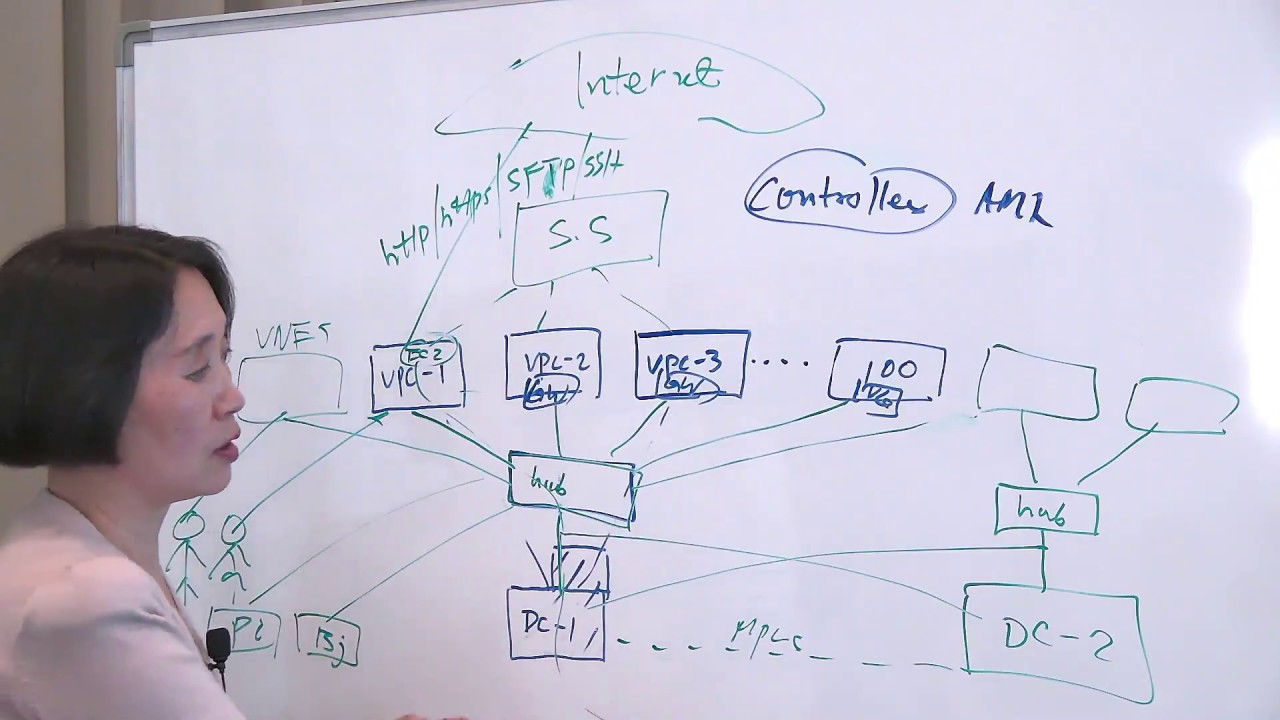 Aviatrix AVX Product Walkthrough with Neel Kamal