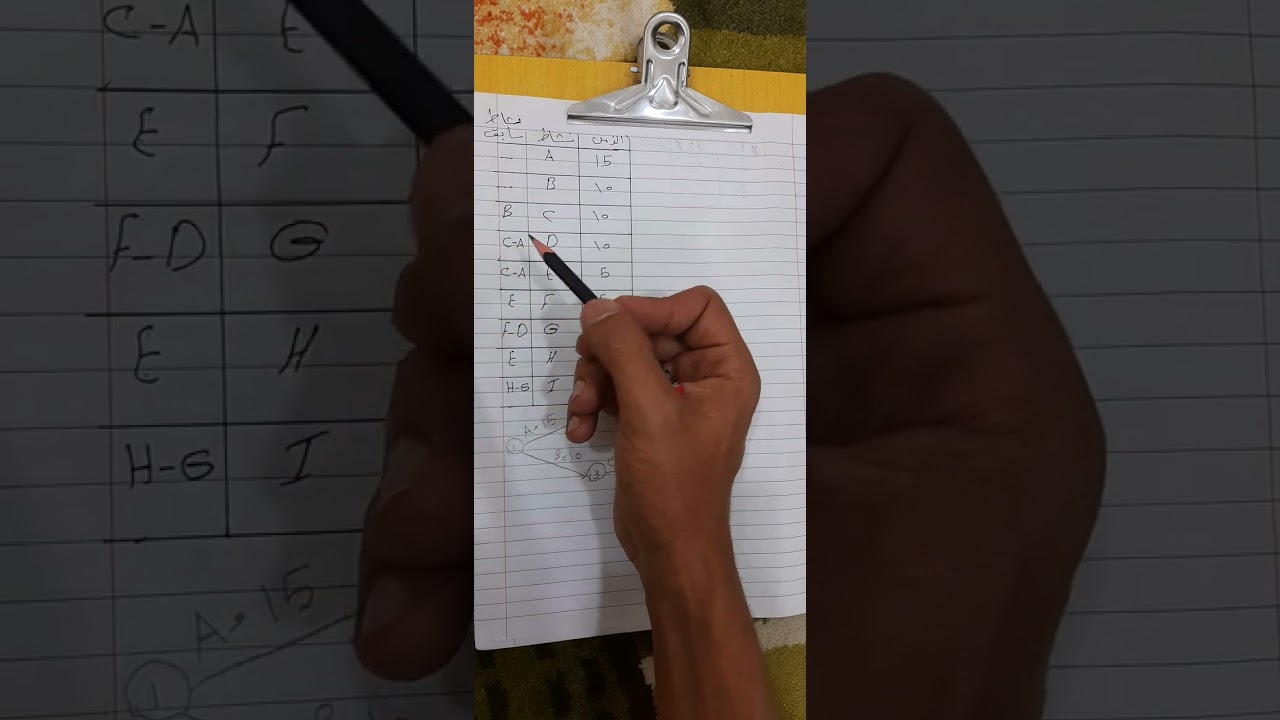 بحوث العمليات (شبكات الأعمال )