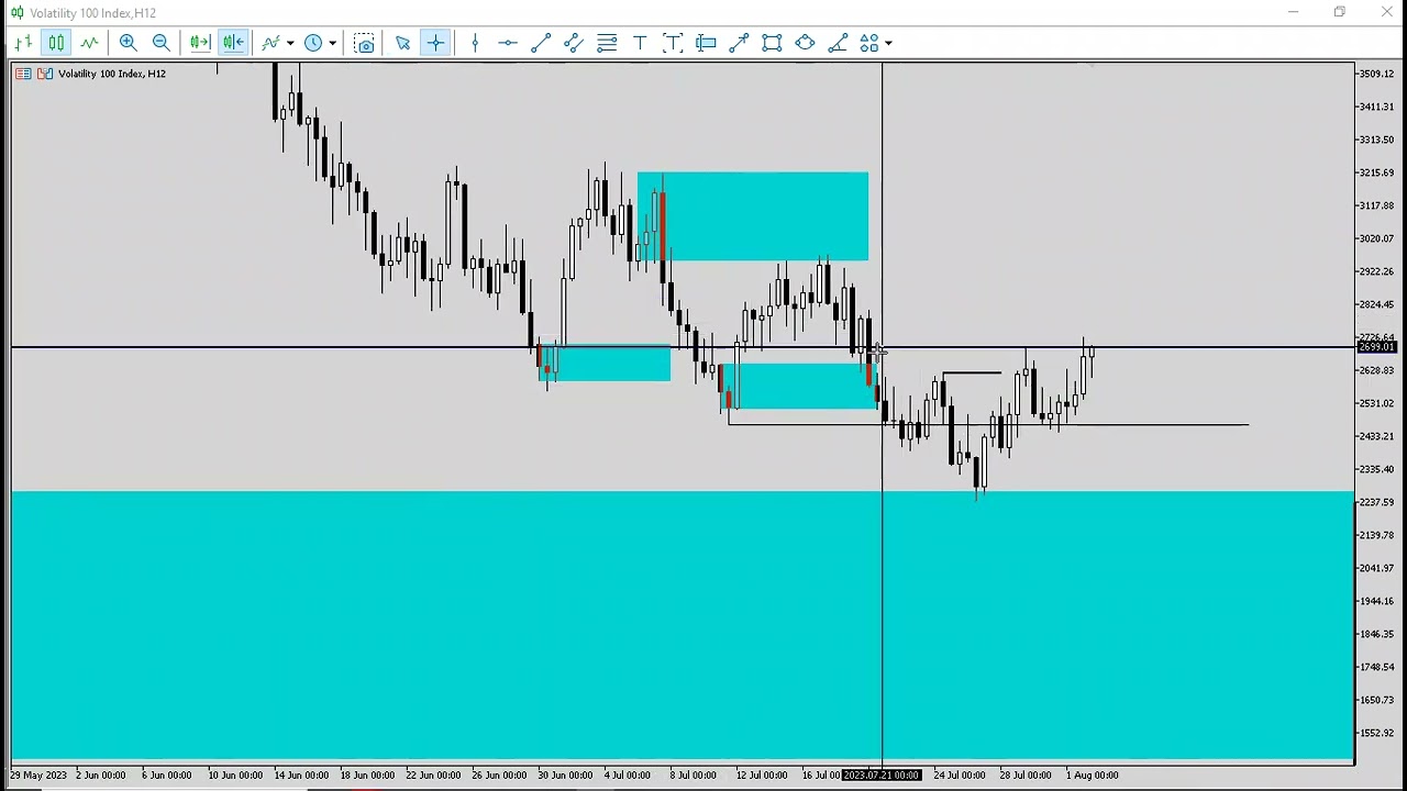 vix100 breakdown analysis(swing trading)