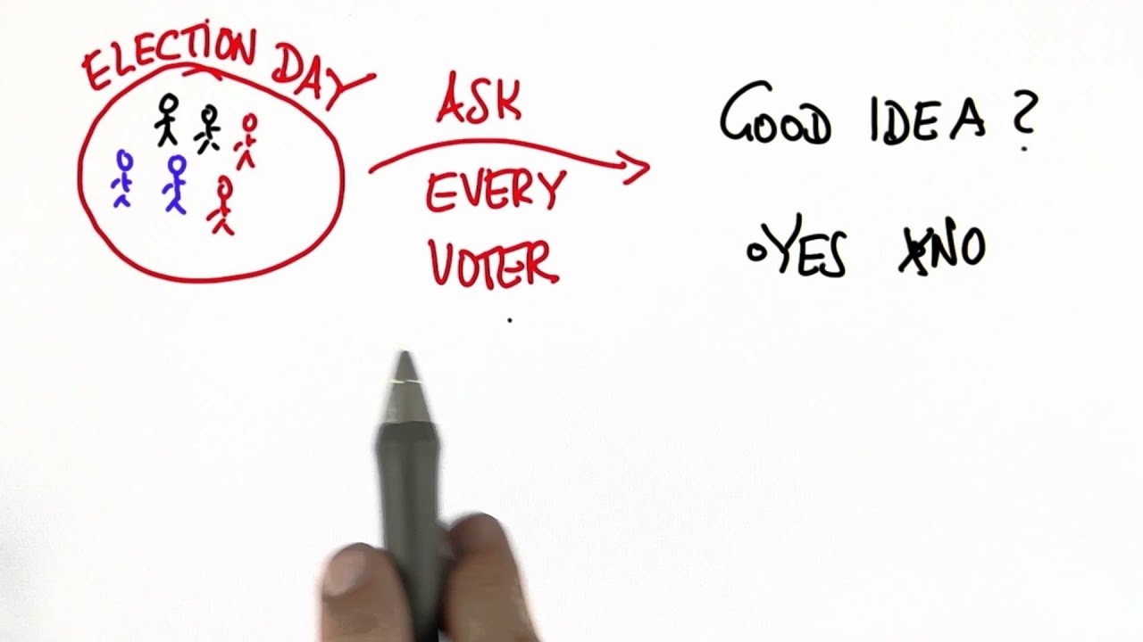 Election Poll Solution - Intro to Statistics
