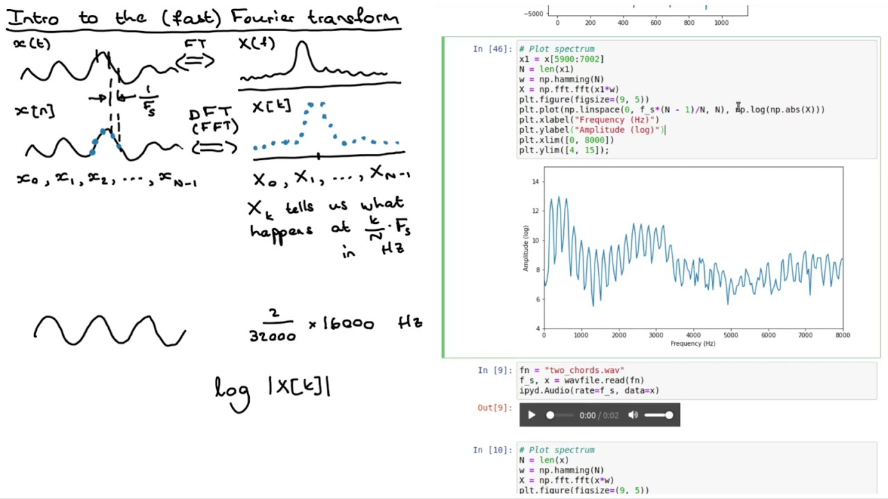 Speech features intro 1: (Fast) Fourier transform