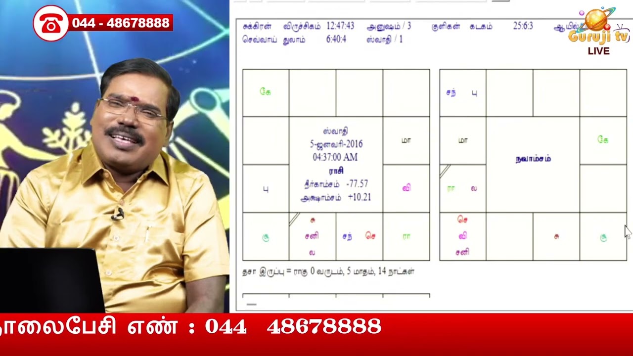 முரட்டுத்தனமான  குழந்தை எதிர்காலம் எப்படி இருக்கும்?கிரகமாலிகா யோகம்.ஜாதகம்