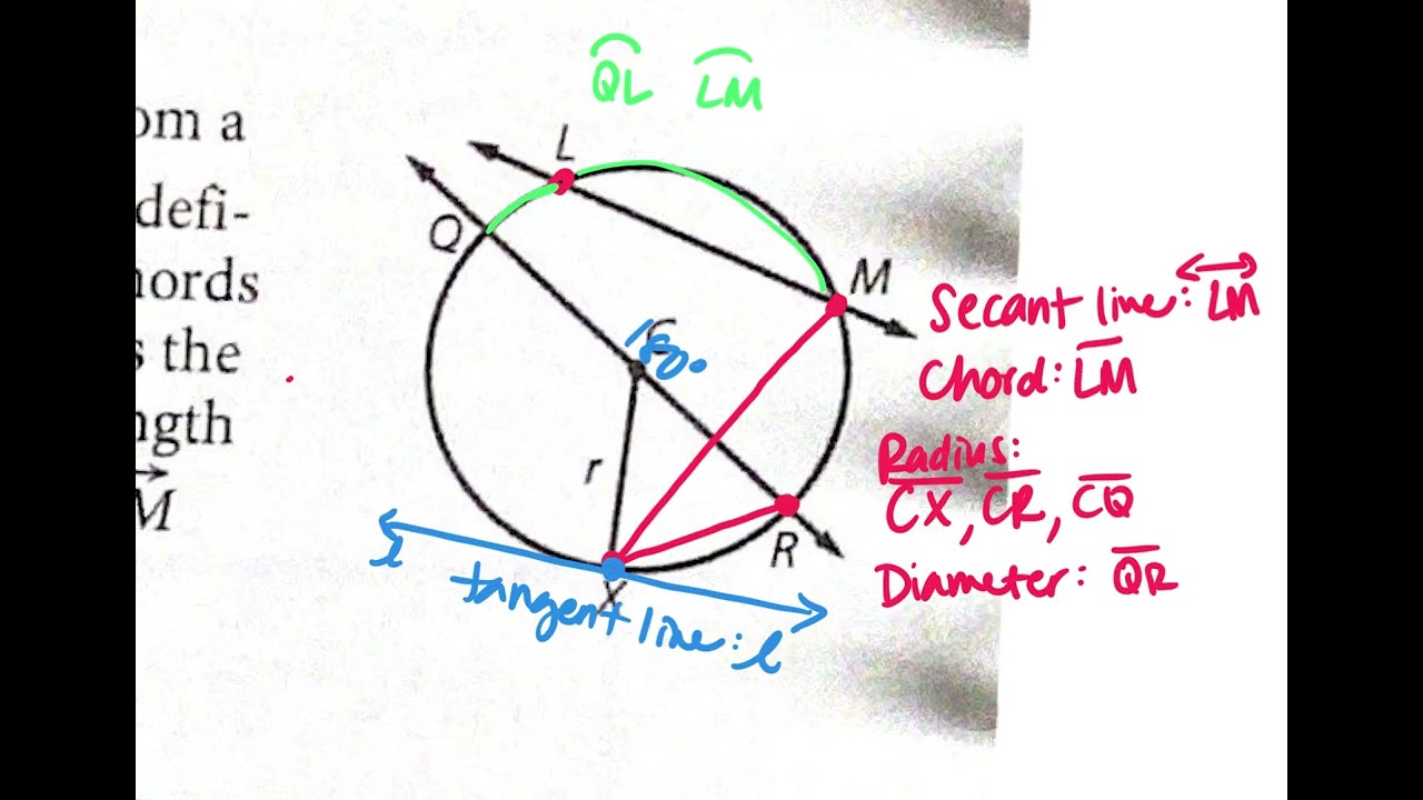 Geom8.1