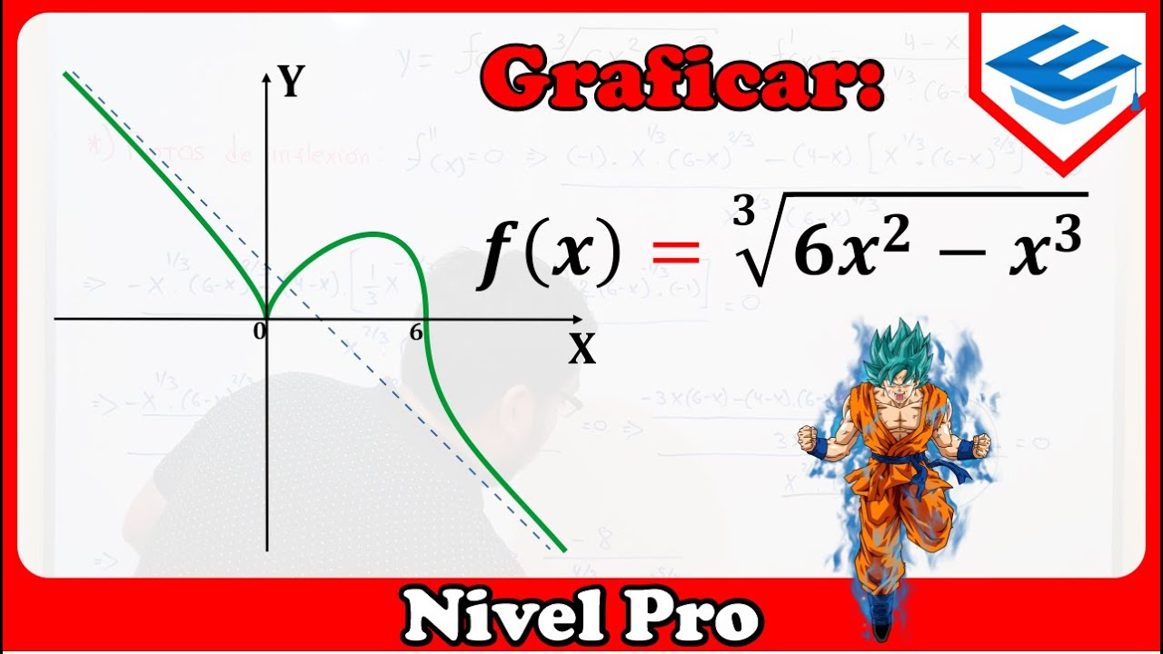 Gráfica de una Función con Raíz Cúbica (Asíntota Oblicua | Aplicación de Derivadas)