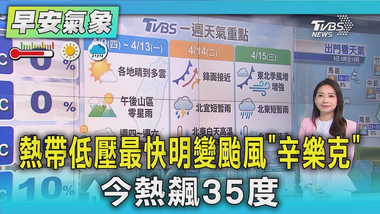 天氣/ 熱帶低壓最快明變颱風「辛樂克」 今熱飆35度｜氣象主播 張蕙纖｜早安氣象｜TVBS新聞 20260409 @TVBSNEWS01