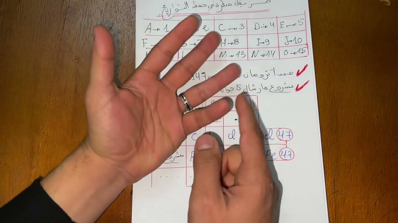 طريقة مبتكرة في حفظ التواريخ دون النسيان 100%