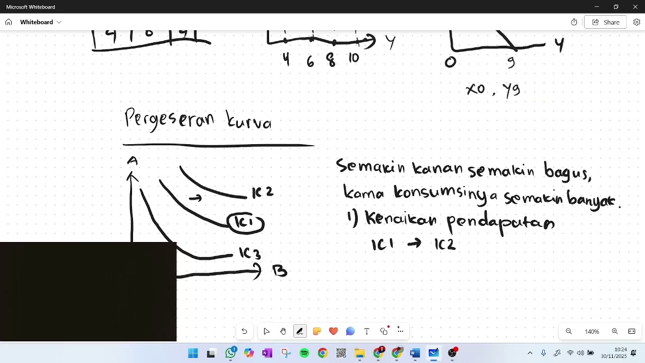 Review Materi SASBK Perilaku Konsumen dan Produsen - SMA Labschool Cirendeu