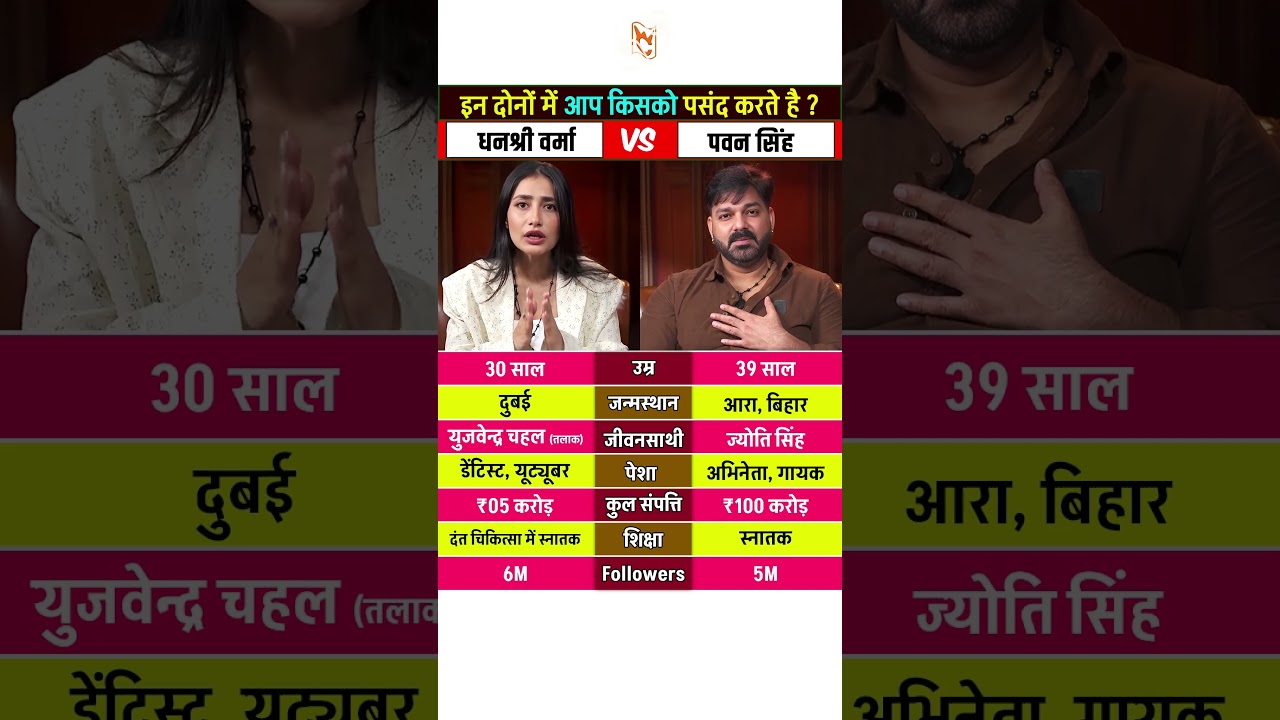 Pawan Singh And Dhanashree Verma Lifestyle #pawansingh #dhanashreeverma #riseandfall #shorts