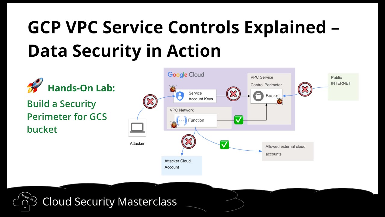 GCP&rsquo;s Hidden Security Feature 🔒 VPC Service Controls Explained